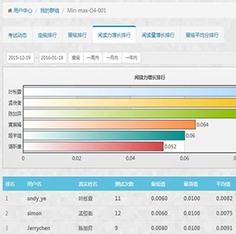 群组学习